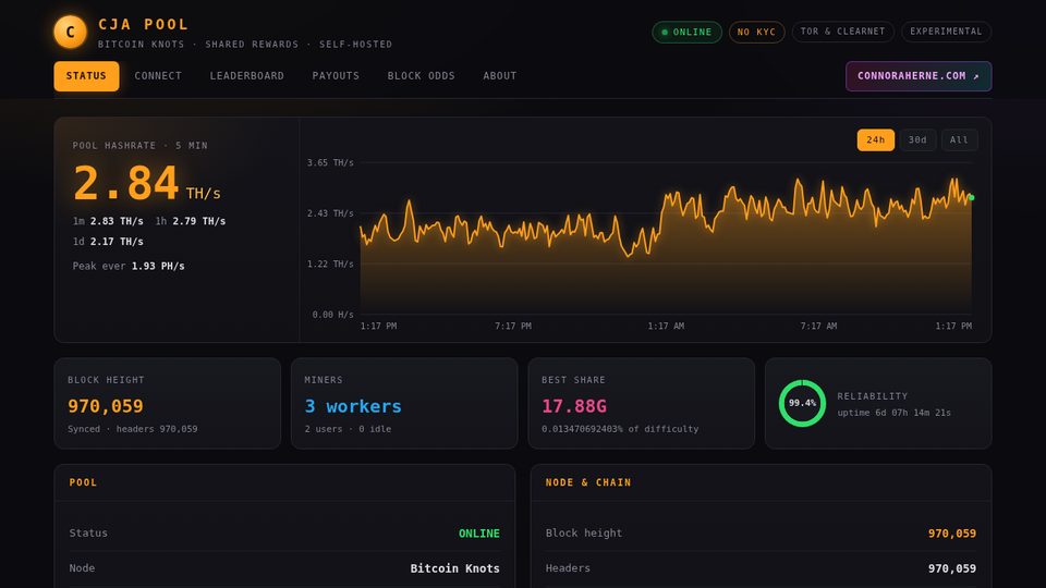 CJA Pool status page with live pool and node statistics