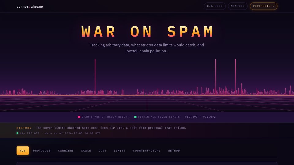 War on Spam tracker charting arbitrary data on the Bitcoin blockchain